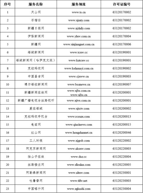 新疆维吾尔自治区互联网新闻信息服务许可信息发布与监管机制探析