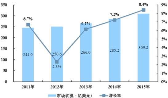 中国互联网金融信息服务行业发展现状浅析
